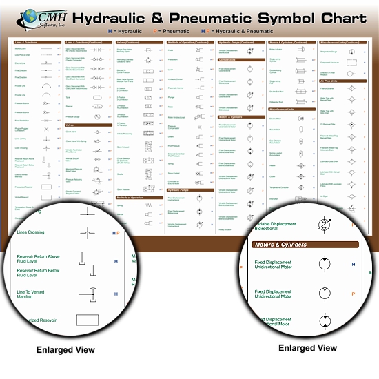 Hydraulic and Pneumatic Symbols