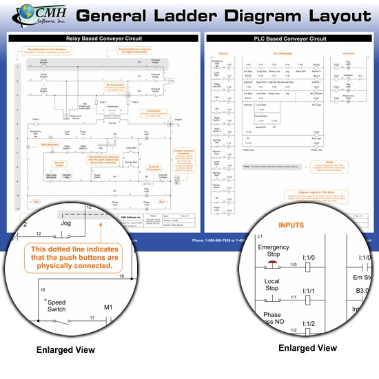 General Ladder Diagram Layout