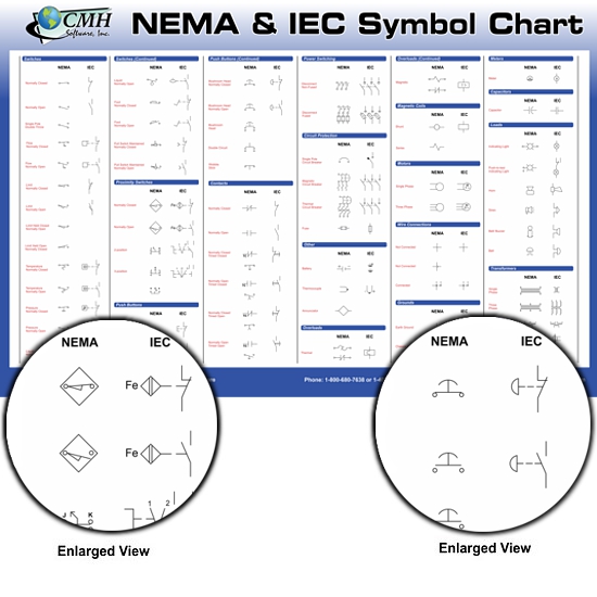 Nema and IEC Symbol Chart